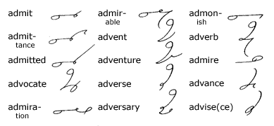 admit, admirable, adverb, etc.