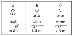 a vowel markings