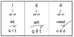 e vowel markings