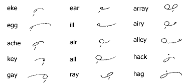 How circles are joined to single strokes