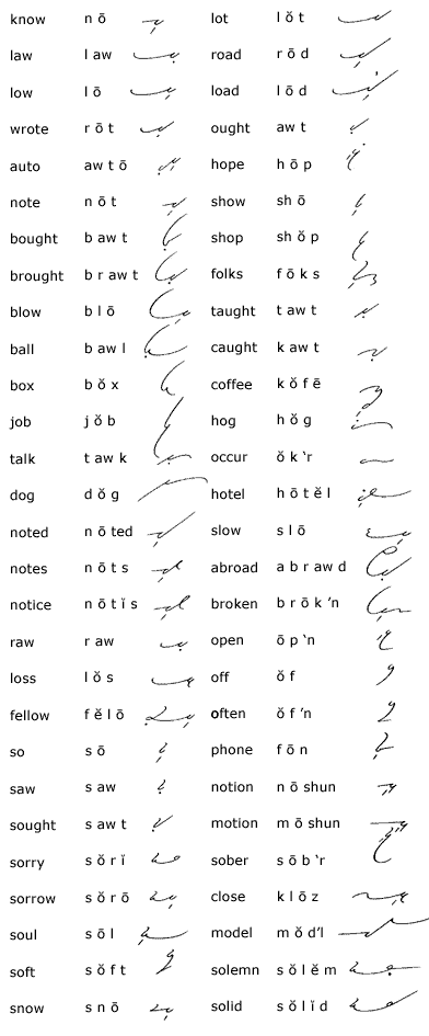 Unit 7 - Gregg Shorthand