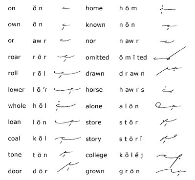 Frequent-Word Drill