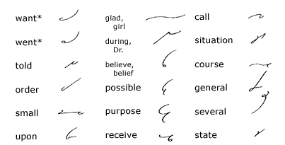 Brief forms: want, went, told, order, small, upon, glad-girl, during-Dr., believe-belief, possible, purpose, receive, call, situation, course, general, several, state