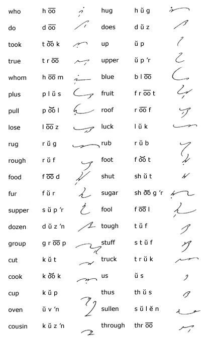 Frequent Word Drill