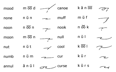 Mutations of the u-hook