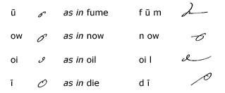 Diphthongs used in words