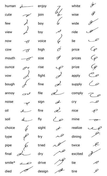 Gregg Shorthand Translation