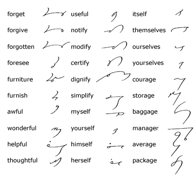 Common prefixes and suffixes