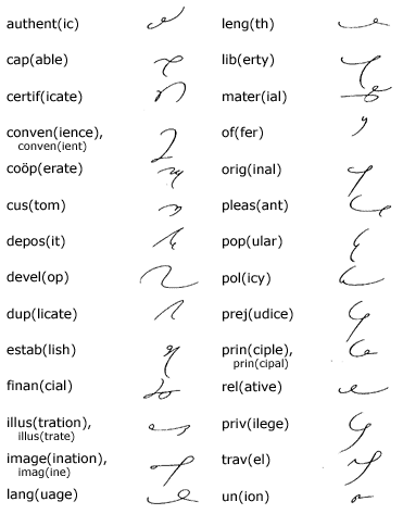 Examples of writing through the accented syllable