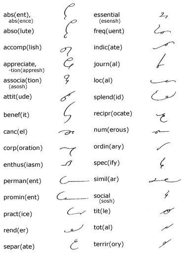 More of the abbreviating principle