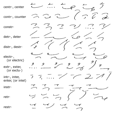 Unit 28 - Gregg Shorthand