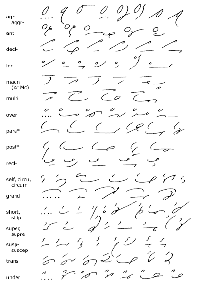 Gregg Shorthand Translation