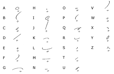 stenography alphabet