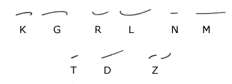 Consonants written forward