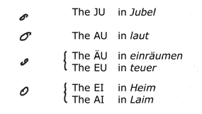 Diphthongs