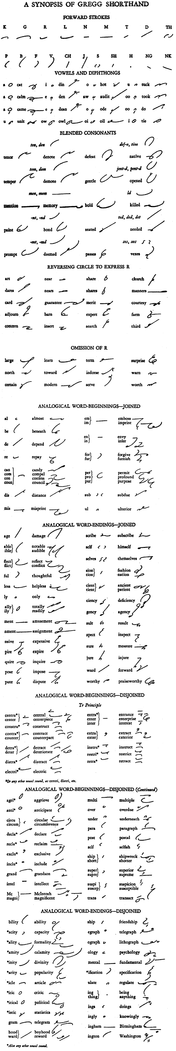 Synopsis of Gregg Shorthand